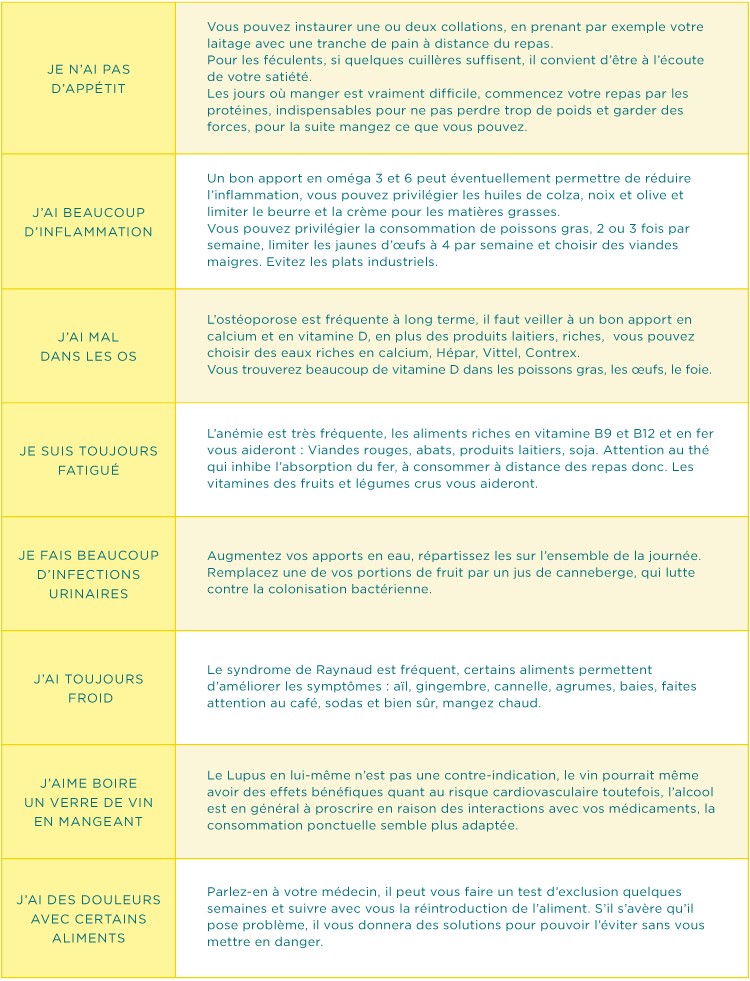 conseil alimentaire lupus